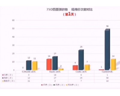 特種織機(jī)客戶(hù)