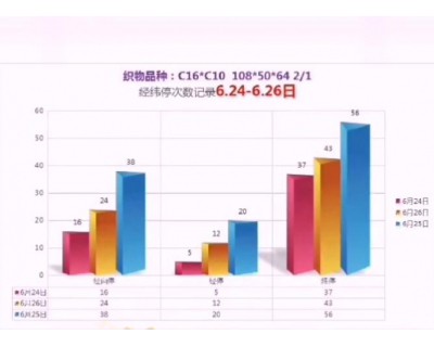 特種織機(jī)客戶(hù)